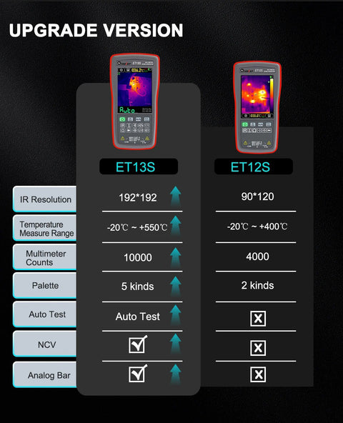 192192 Resolution Thermal Imaging 9999 Count Multimeter 2 In 1